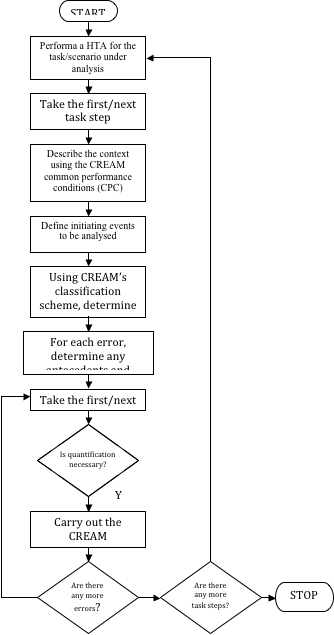 flowchart