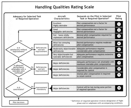 Cooper Harper Scale