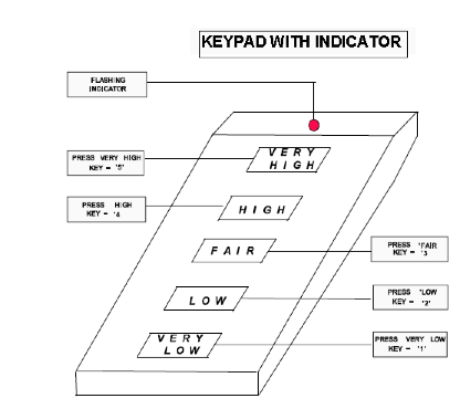 ISA Keypad