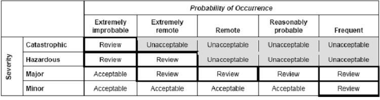 Probability and Severity of Occurrence.JPG