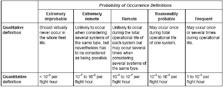 Probability of Occurrence chart.JPG