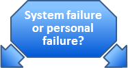 System failure or personal failure.png