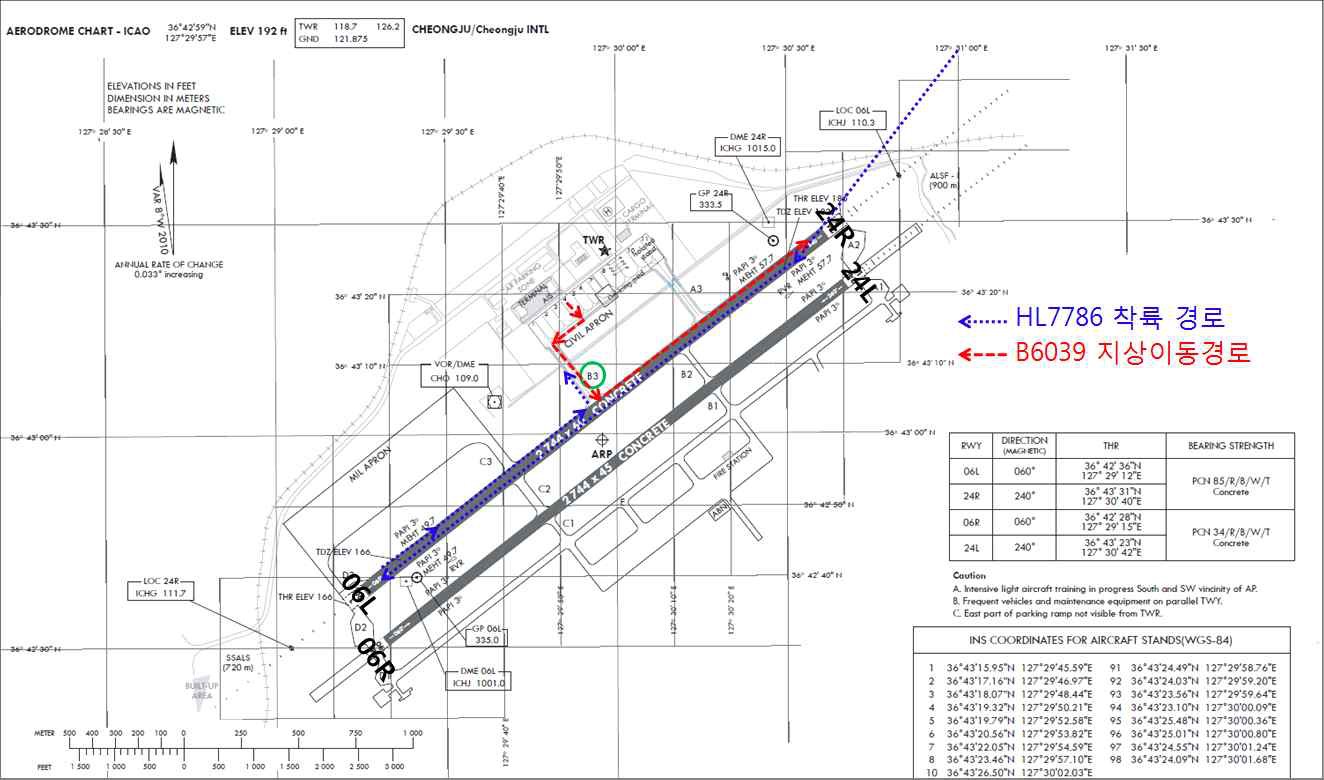 A319 B738 Cheongju 2016 aerodrome diagram