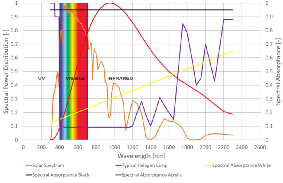 A321-near-Luton-2023-spectral-power-distribution&absorptance