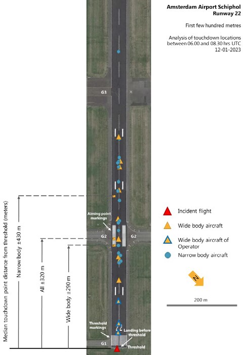 A333-Amsterdam-2023-RWY-touchdown-point