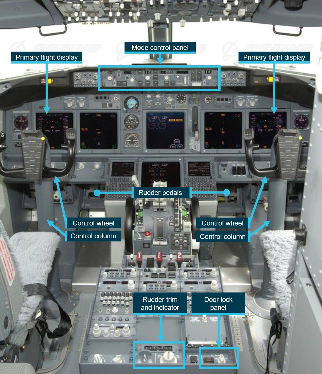B728-SW-of-Brisbane-2023-rudder-trim&door-lock-positions