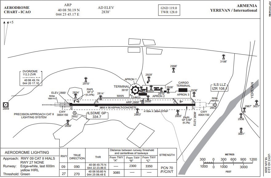 B738-Yerevan-2021-Aerodrome-Chart