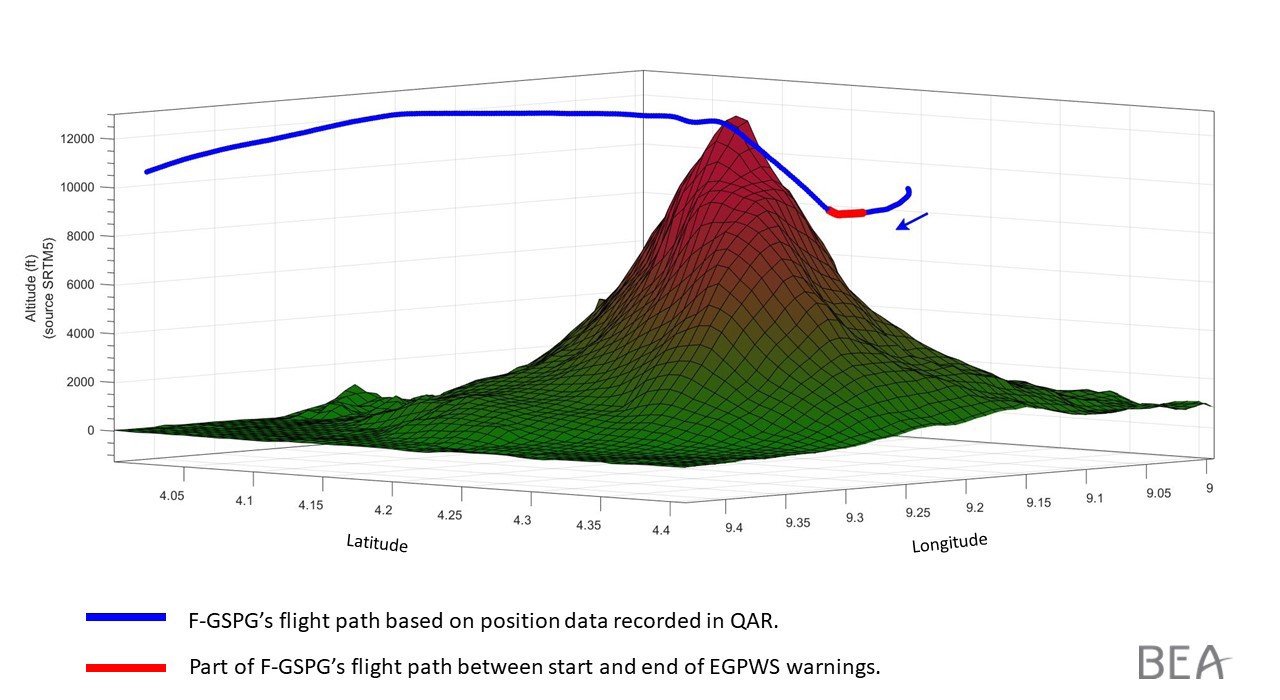 B772 near M Cameroon 2015 3D flight path