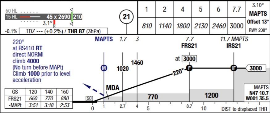 CRJX Nantes 2021 procedure V profile