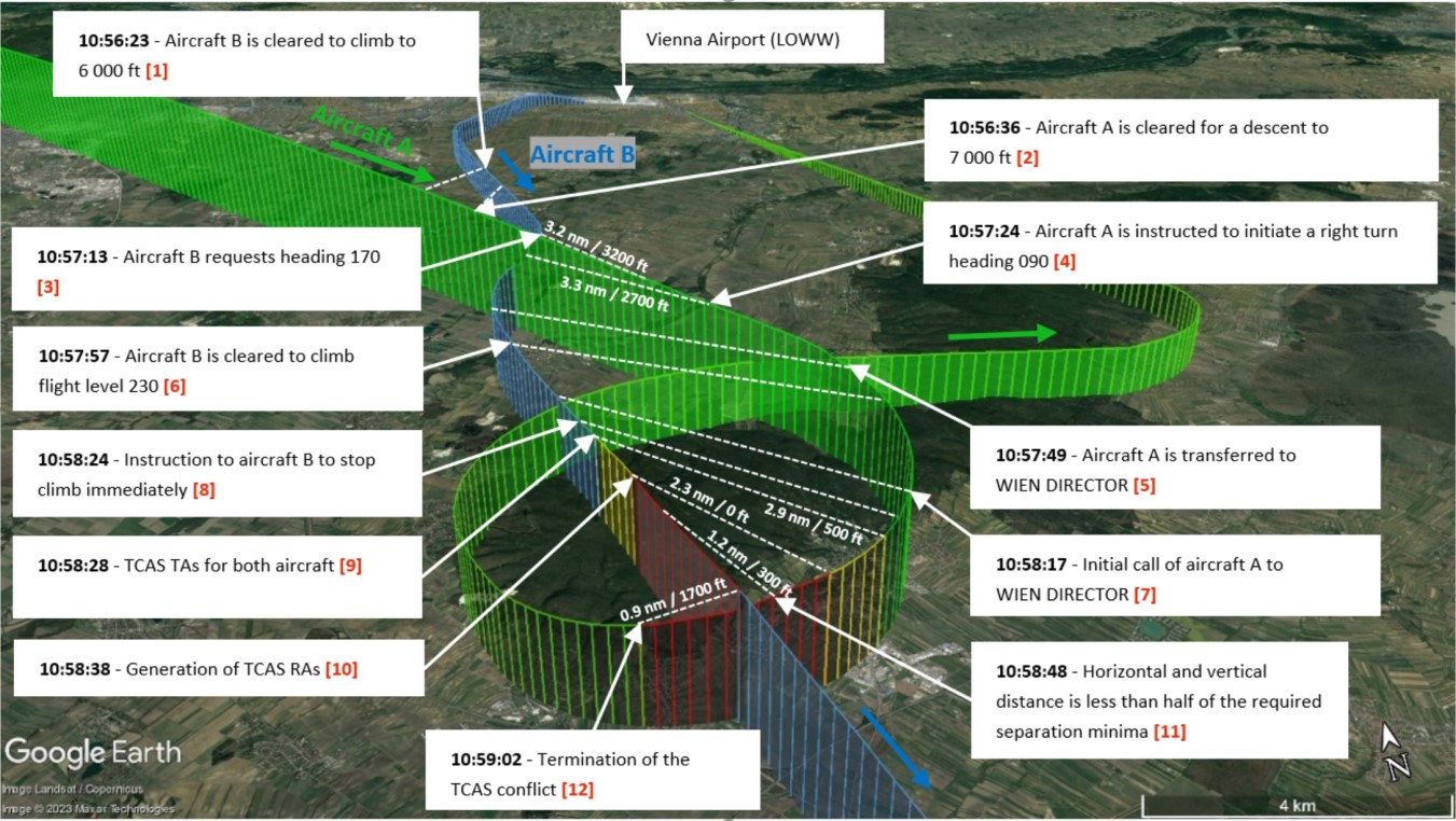 DH8D&A319-vic-Vienna-2017-annotated-depiction