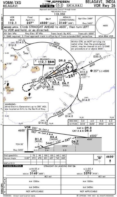 DH8D-Belagavi-2021-VOR-1