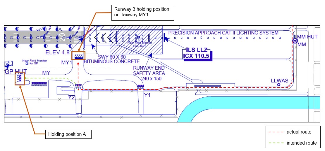 Vehicle Singapore Changi 2022 taxiways and route