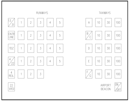 Aerodrome lighting control system with switches