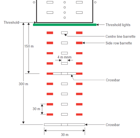 Approach lighting system CAT II/III