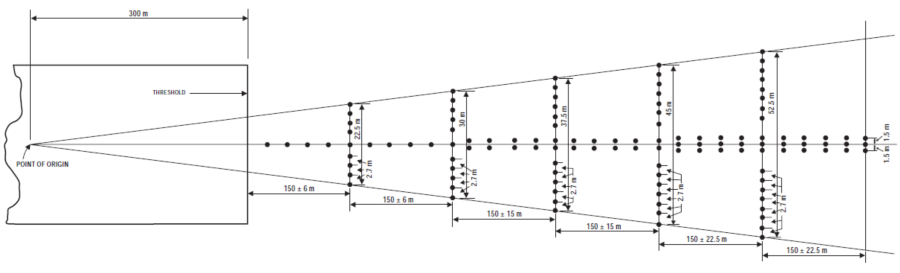 Approach lighting system CAT I